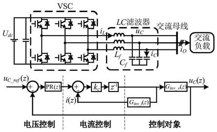 构网型电压源换流器双环控制参数优化设计方法