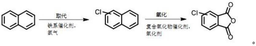 一种单氯代苯酐的制备方法