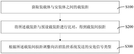 店招安全防护监控方法及装置与流程