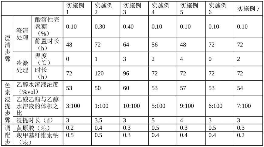 一种西瓜全果发酵酒及其制备方法