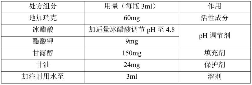 一种注射用含地加瑞克的药物组合物及其制备方法和应用与流程