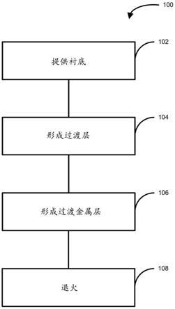 用于形成包括过渡金属层的结构的方法和系统与流程