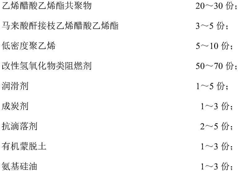 易加工抗滴落低烟无卤阻燃聚烯烃隔氧料及其制备方法与流程