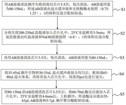 一种废旧芯片重新处理再利用的方法与流程