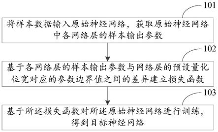 神经网络训练及数据处理方法和装置、介质及计算机设备与流程