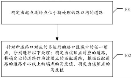 路口顶点高度值获取方法、装置、电子设备及存储介质与流程