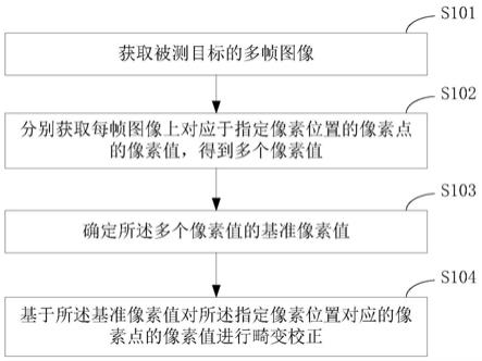 一种像素畸变的校正方法、校正装置及终端与流程