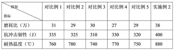 一种聚晶金刚石复合片组装合成块及其制备方法与流程