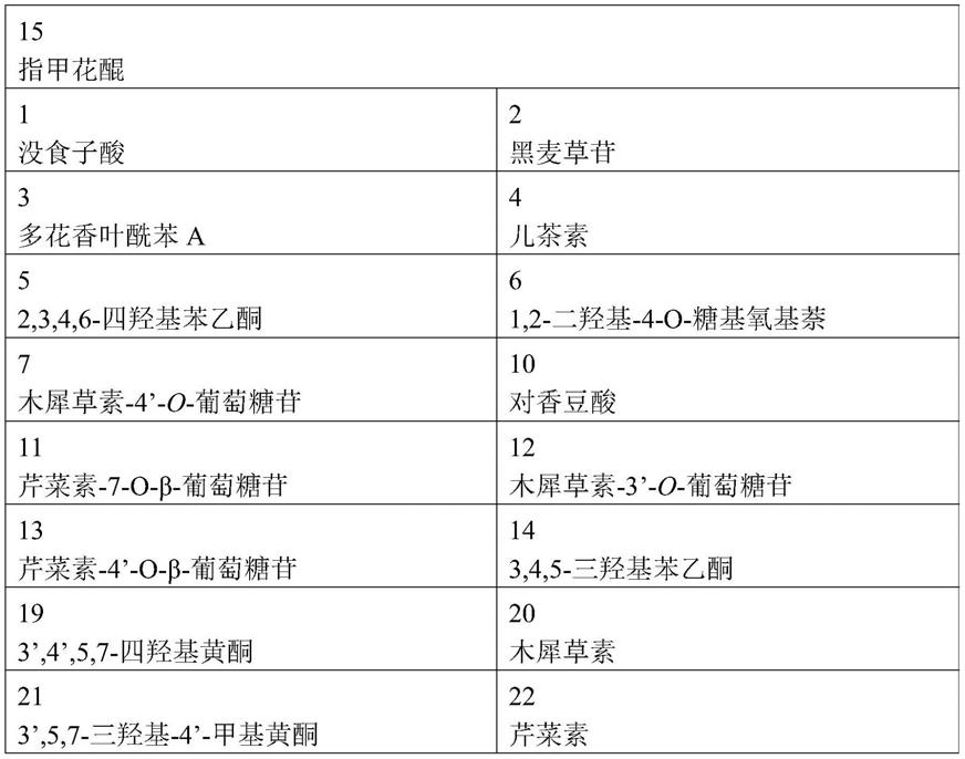 包含含有散沫花的提取物的天然染色剂的组合的染料组合物的制作方法