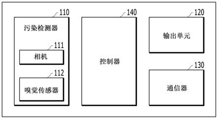 车辆内部清洁度管理方法及装置和计算机可读记录介质与流程