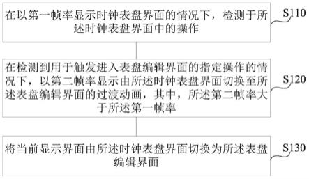 信息展示方法、裝置、可穿戴設(shè)備及存儲(chǔ)介質(zhì)與流程