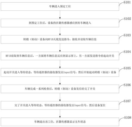 一种用于转毂制动检测的无线遥控装置、控制方法及应用与流程