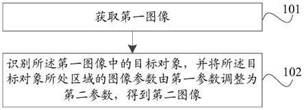 图像处理方法、装置、电子设备及存储介质与流程