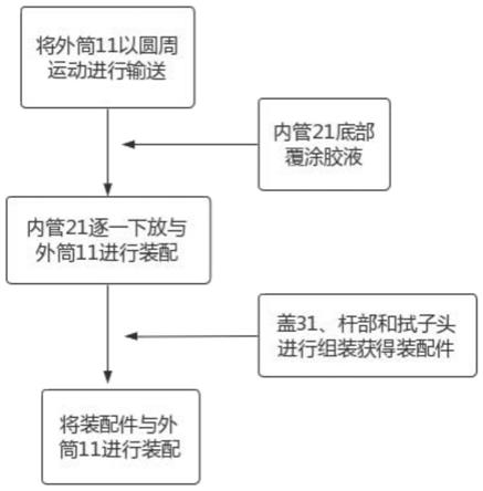 一次性医疗采样拭子及其加工方法与流程