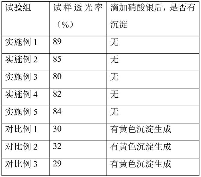 一种磷酸化改性的鳕鱼胶原蛋白肽的制备方法与流程