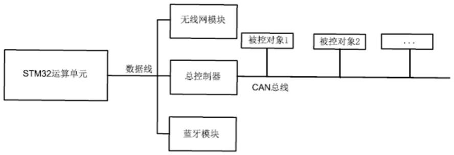 一种新型恐龙模型控制系统的制作方法