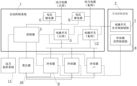 一种变压器冷却器一体化控制系统的制作方法