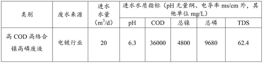 一种高COD高络合镍废水的处理工艺的制作方法