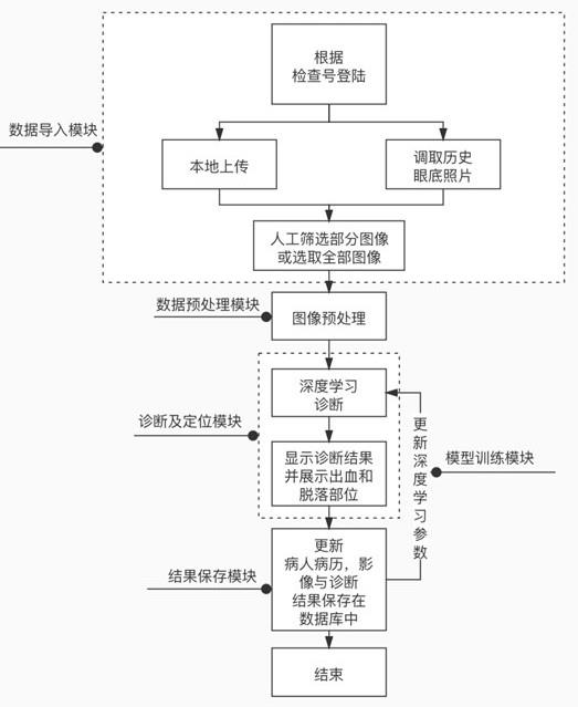 一种眼部运动损伤检测阅片方法及系统与流程