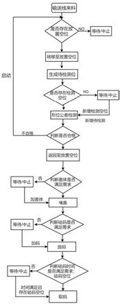 一种发动机缸体堵盖压装控制方法及系统与流程