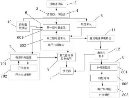 一种应用于激光设备的电源控制板的制作方法