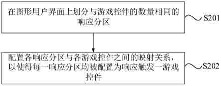 投屏游戏的控制方法、装置、电子设备及存储介质与流程