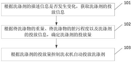 洗涤剂投放方法、装置、系统、电子设备及存储介质与流程