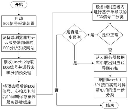 一种基于云-设备端协同的ECG分析系统及方法