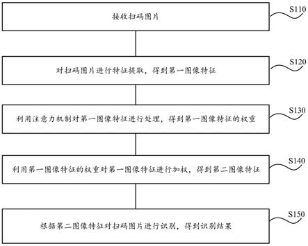 识别图片和训练神经网络的方法和装置与流程