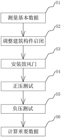 超低能耗建筑物气密性试验方法与流程