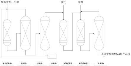 一种醋酸甲酯路线合成甲基丙烯酸甲酯工艺的制作方法