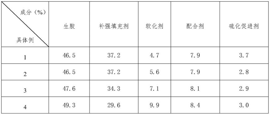 一种耐高温低压变板式换热器用EP混炼胶及其制备方法与流程