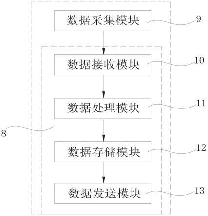 一种基于局部液压能源集成系统的健康监控系统的制作方法