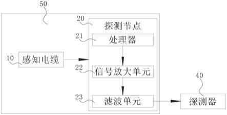 一种分布式感知电缆入侵探测系统的制作方法