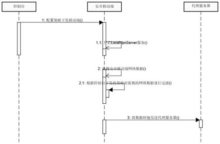 基于AndroidVpnServer和代理服务器有效代理转发数据的系统及方法与流程