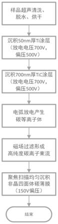 提高压缩机滑片、缝纫机针筒等运动部件使用寿命的方法