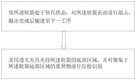 一种软袋重异物检测方法及灯检机与流程