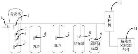 一种发电机组凝结水精处理再生系统控制装置的制作方法