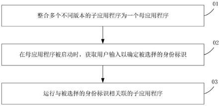 应用程序的运行控制方法及装置、计算机设备及存储介质与流程