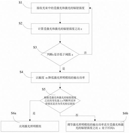 一种激光调节方法、装置和激光系统与流程