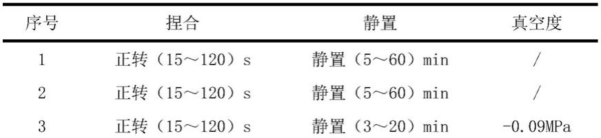 一种航天烧蚀防热短切纤维/酚醛预混料间歇式同方向真空机械预混制备方法与流程