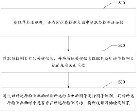 视频目标检测方法、装置、设备及可读存储介质与流程