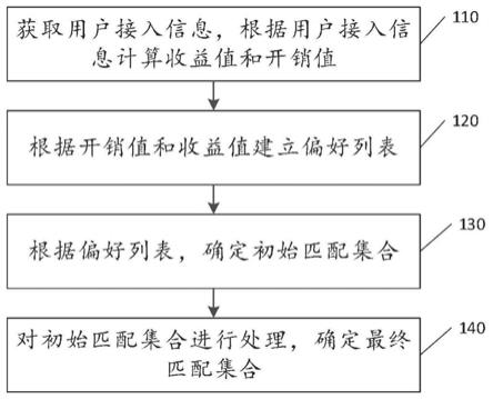 一种面向物联网切片的缓存资源管理方法及其系统