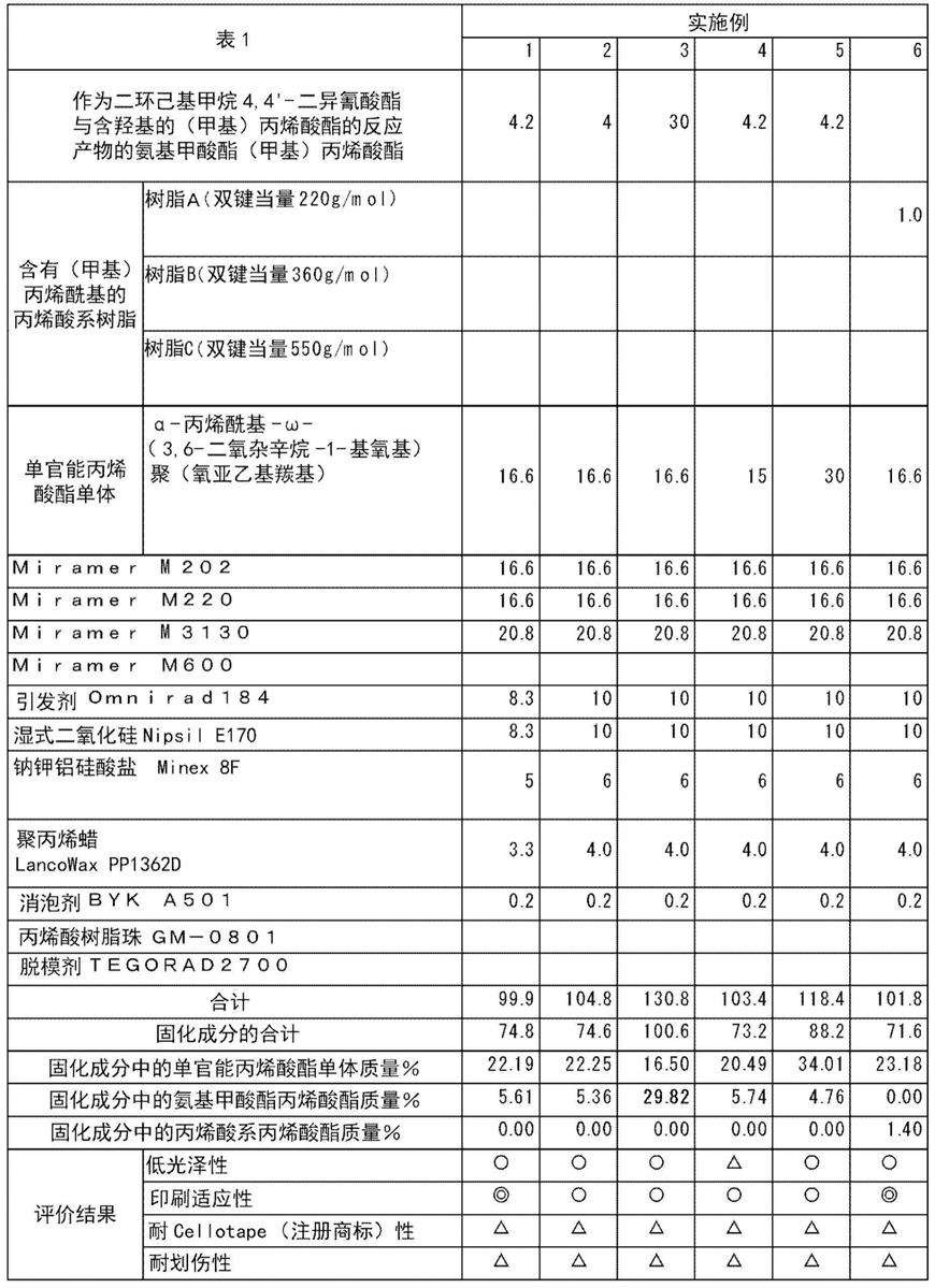 活性能量射线固化性涂布剂、使用其的涂装建材的制作方法