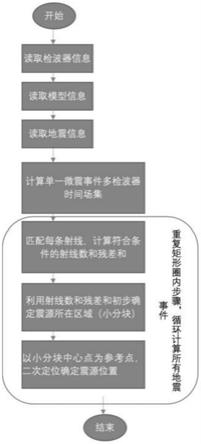 一种基于假想源的二次定位计算的微地震定位方法