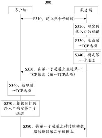 傳輸數(shù)據(jù)的方法和裝置與流程