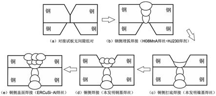 铜-钢复合板高效高强度对接焊接用材料及方法