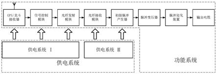 一种紧凑型独立供电远程控制触发器的制作方法