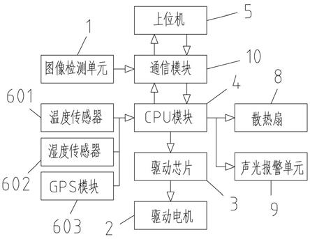 一种基于小型爪式管道智能检测车的控制系统的制作方法