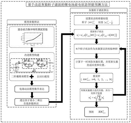 基于改进灰狼粒子滤波的锂电池荷电状态智能预测方法与流程